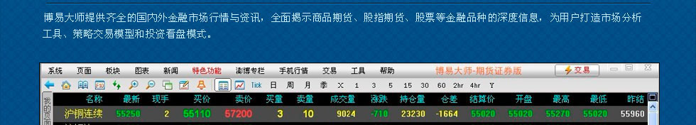 博易大师——网上期货行情分析利器