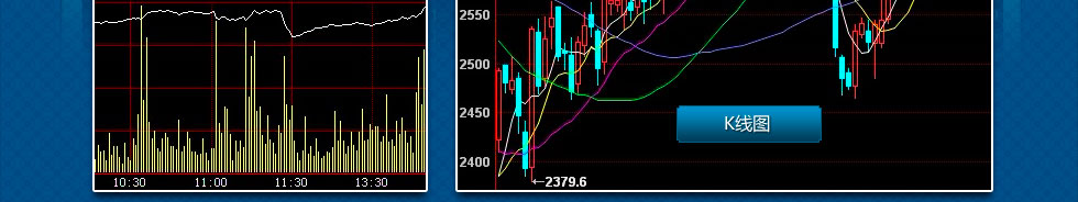 博易大师——网上期货行情分析利器