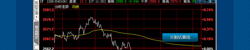 博易大师——网上期货行情分析利器