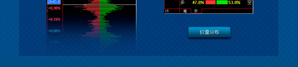 博易大师——网上期货行情分析利器
