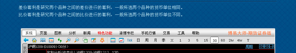 博易大师——网上期货行情分析利器