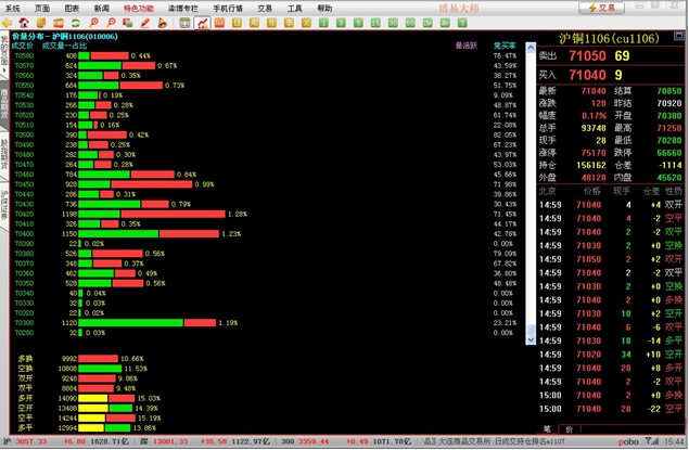 观看价量分布图