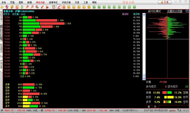 观看价量分布图