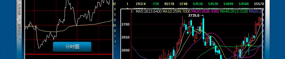 博易大师——网上期货行情分析利器