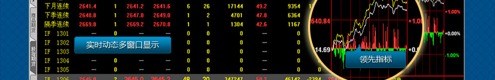 博易大师——网上期货行情分析利器