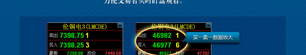 博易大师——网上期货行情分析利器
